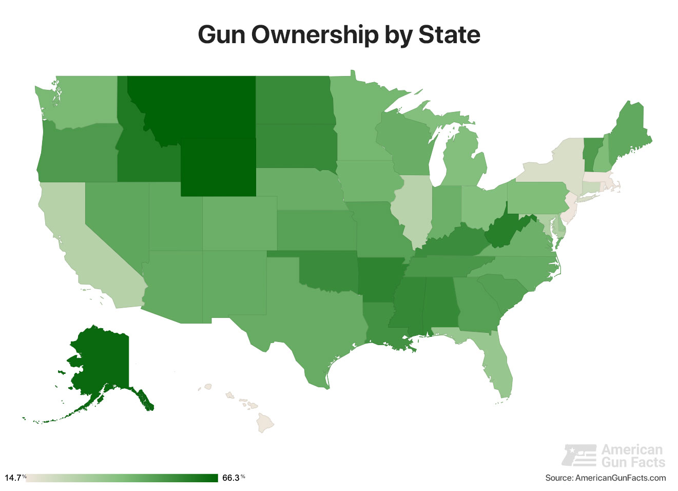 Gun Ownership Rate per State Chart by AmericanGunFacts.com