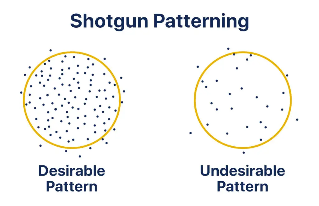 Shotgun Patterning Example of right way vs wrong result