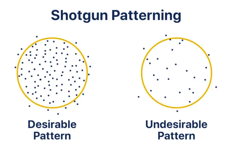 What Is Shotgun Patterning And How Do You Do It what-is-shotgun-patterning-and-how-do-you-do-it
