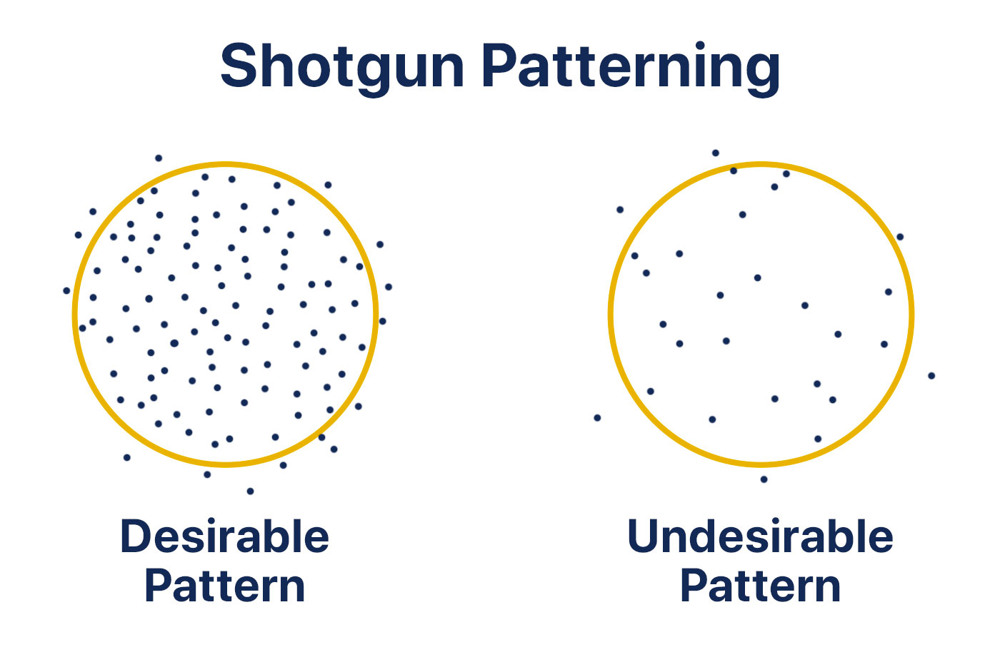 What is Shotgun Patterning? (And how do you do it?)