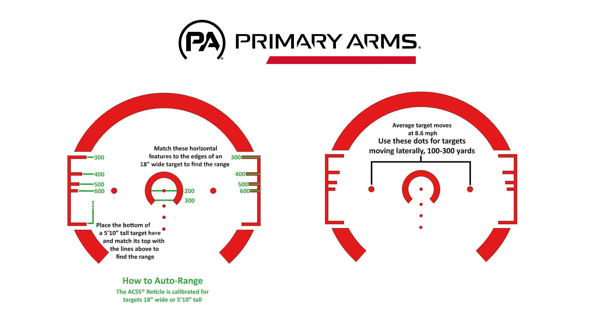 Primary Arms SLX Reticle Map Diagram