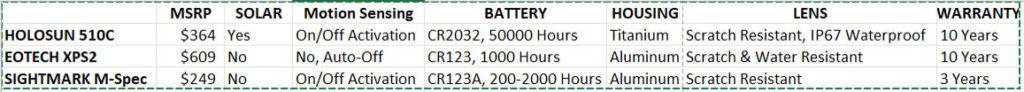 Holosun 510c price comparison