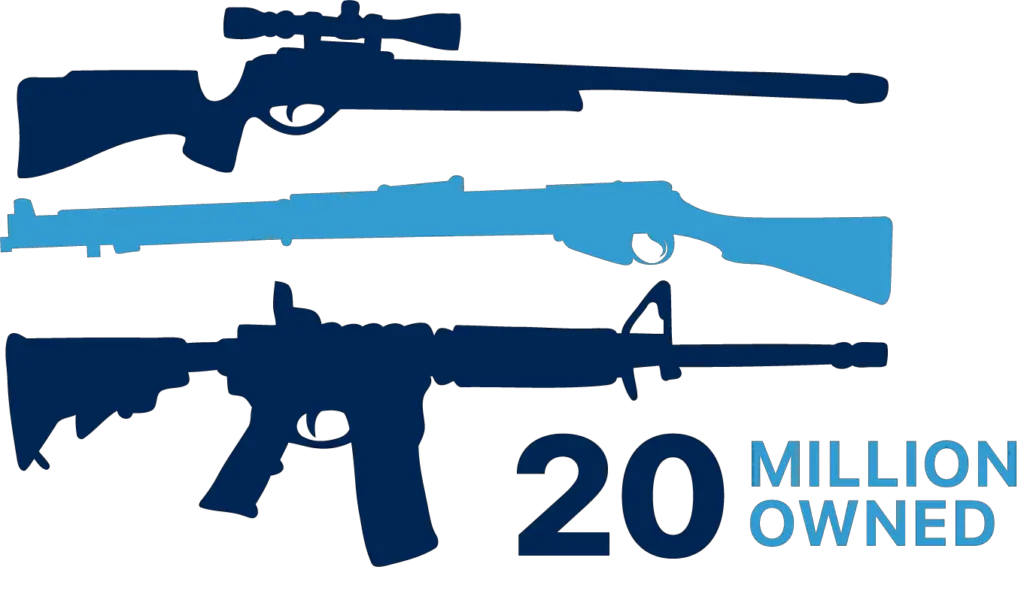 20 Million rifles owned by us citizens