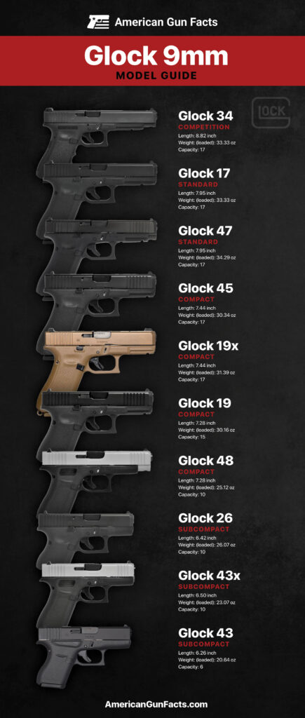 Glock 9mm Models Guide Poster by American Gun Facts