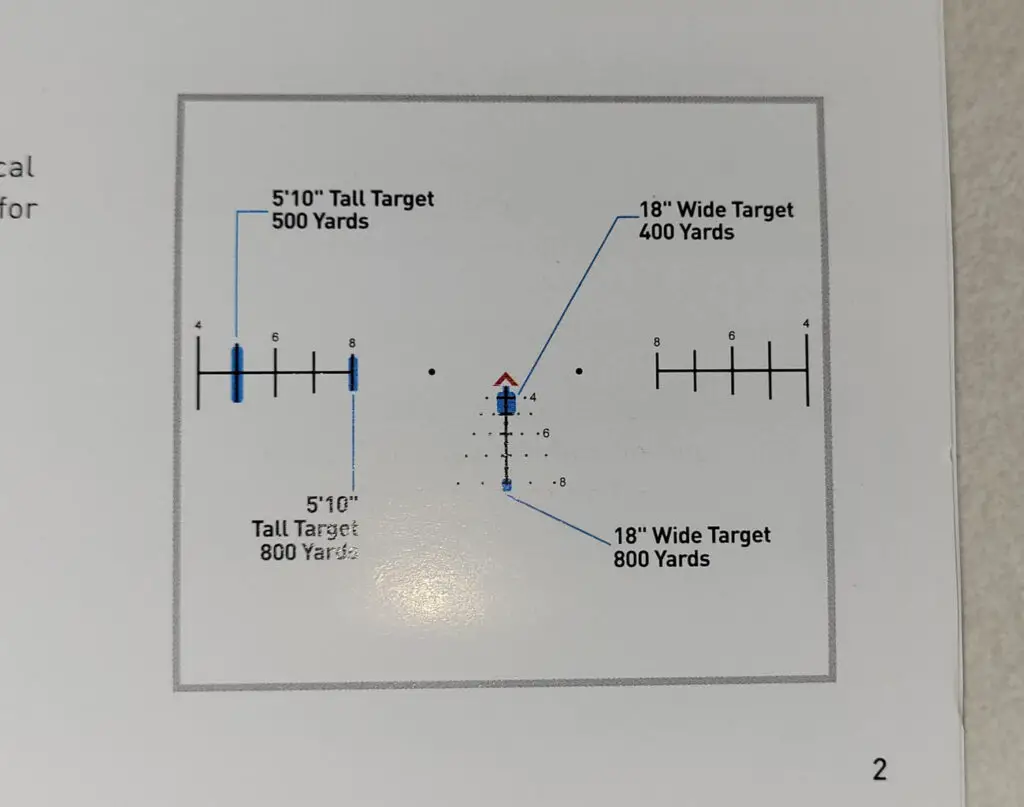 Primary Arms SLX 1-6x24 scope reticle map